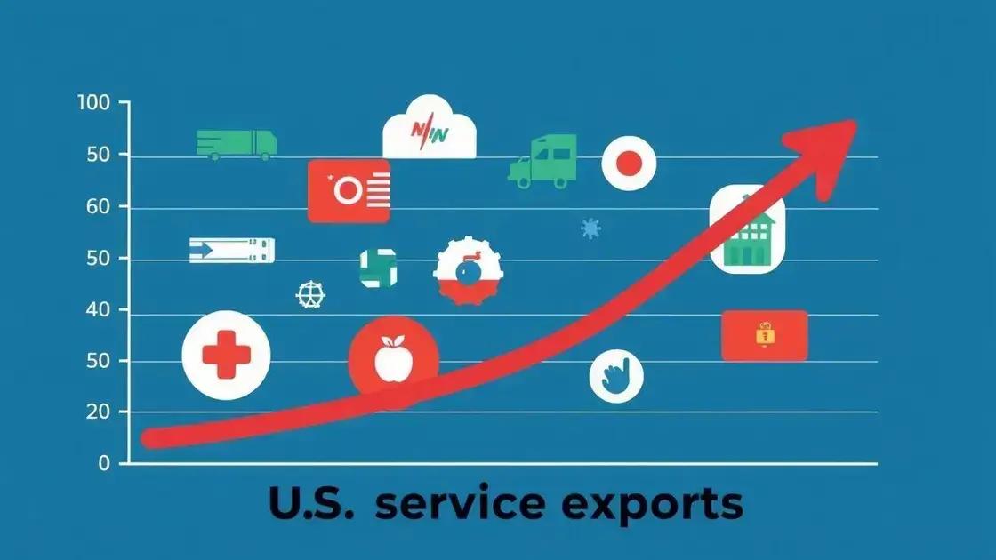 Significant deceleration in U.S. service exports: what it means