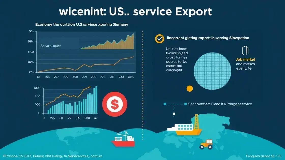 Impact on the U.S. economy and global trade