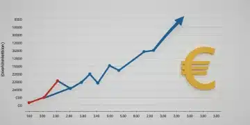 Gráfico de la evolución del Índice de Precios al Consumo (IPC) en España en los últimos 3 meses de 2026