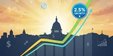 Gráfico económico ascendente con 2.5% de crecimiento sobre el horizonte de Washington D.C.