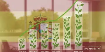 Gráfico de desempeño de fondos de inversión sostenibles en España con proyecciones hasta 2026.